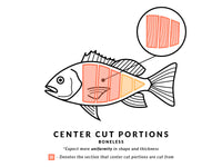 Center Cut Boneless Portions Diagram
