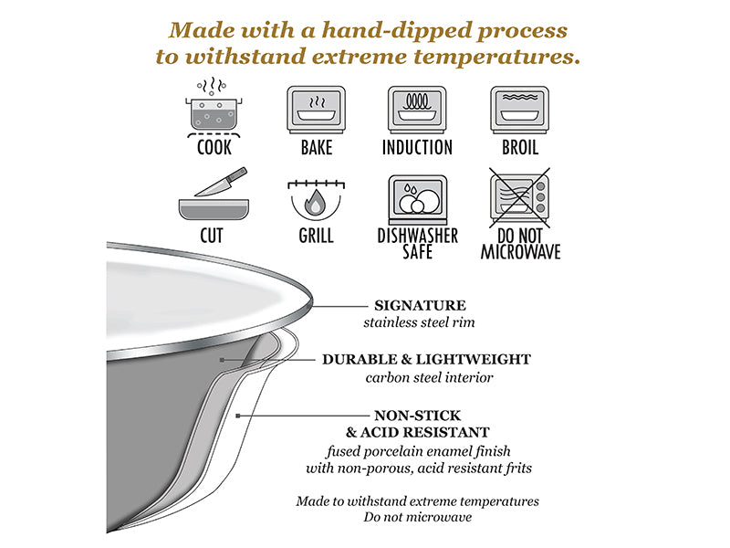Golden Rabbit Enamelware Lobster Stock Pot Care Information