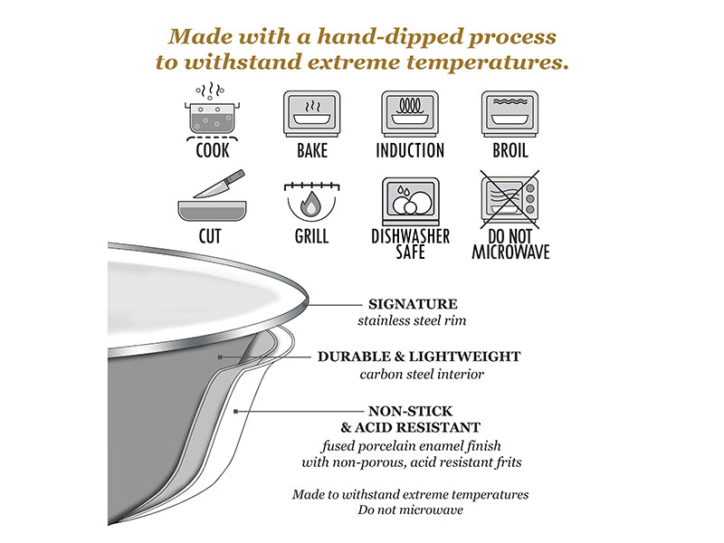 Golden Rabbit Enamelware Ocean Swirl Stock Pot Care Information