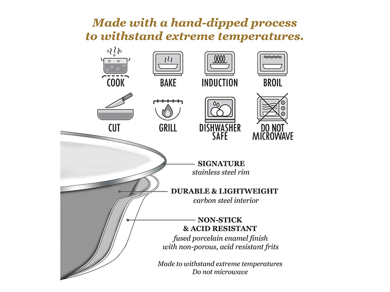 Golden Rabbit Enamelware White Solid Roasting Pan Care Information