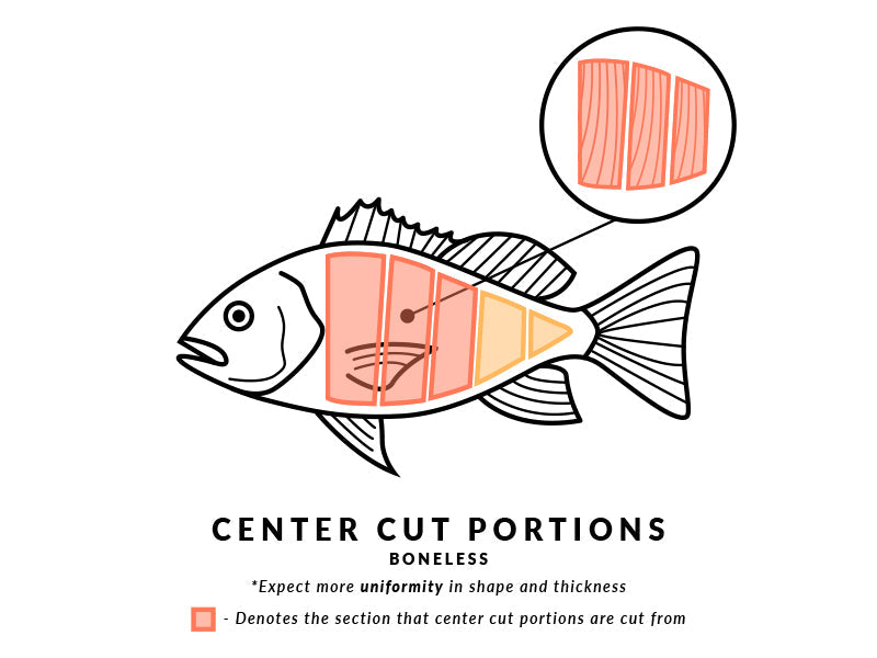 Center Cut Boneless Portions Diagram
