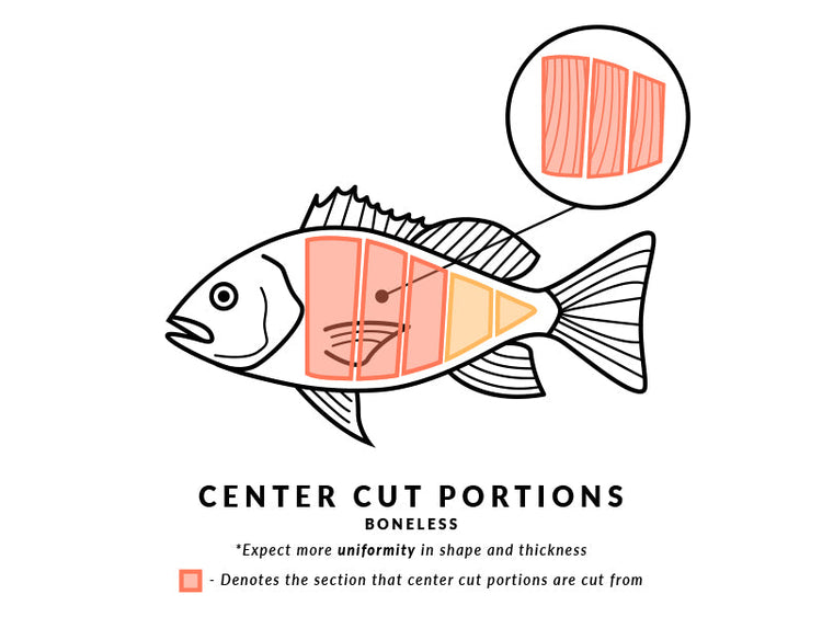 Center Cut Boneless Portions Diagram