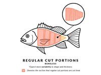 Regular Cut Boneless Portions Diagram