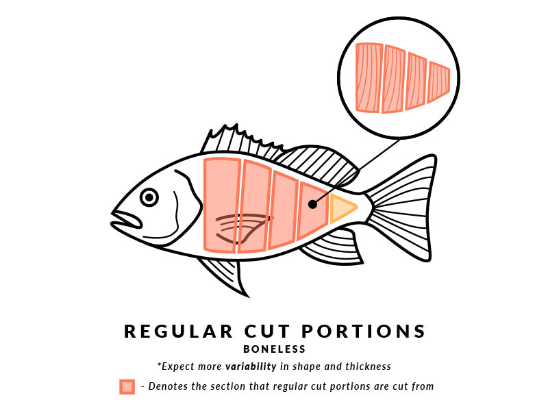 Regular Cut Boneless Portions Diagram