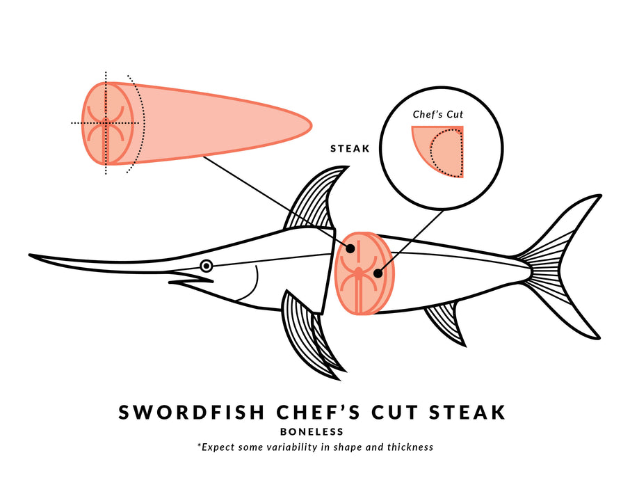 Swordfish Chef's Cut Steak Diagram