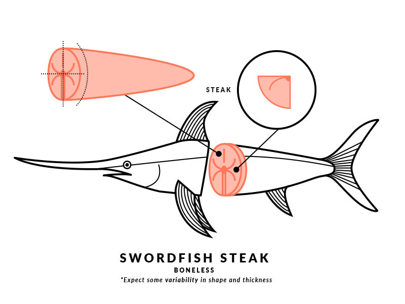 Swordfish Steak Diagram