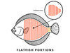Flatfish Portions Diagram