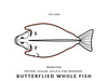Butterflied Whole Fish Diagram